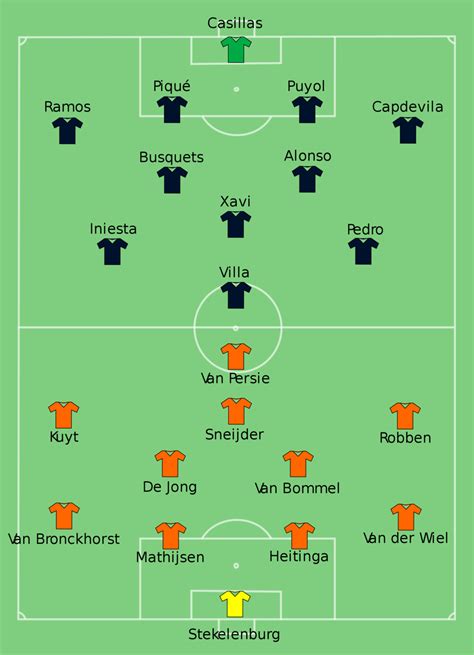 spain vs netherlands world cup final